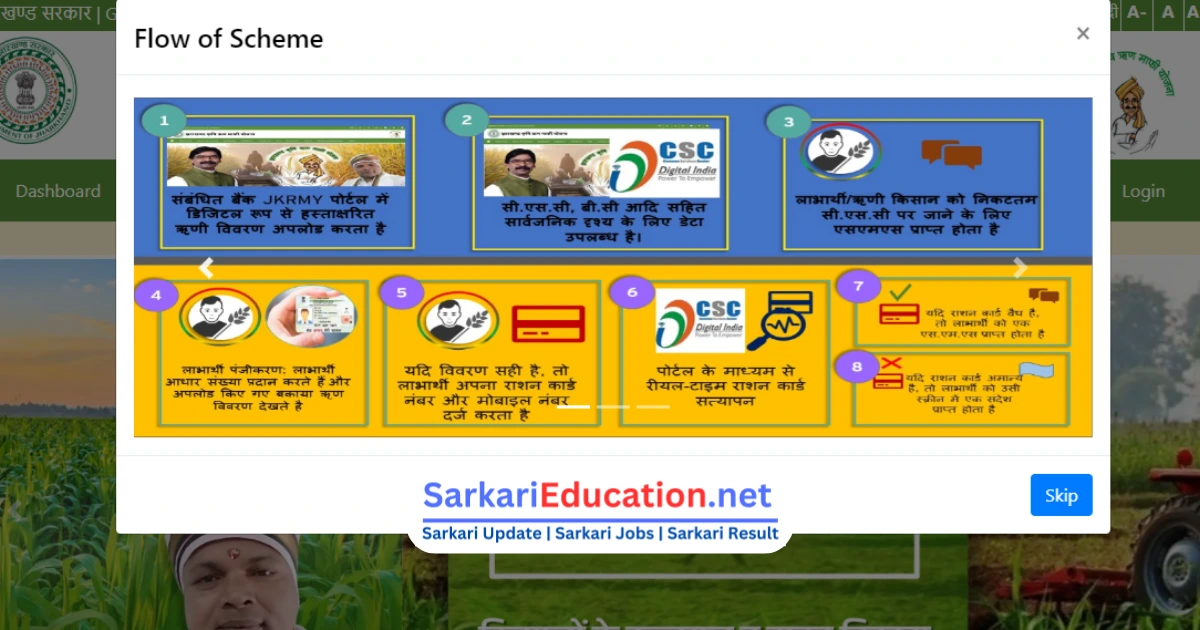 Kisan Karj Mafi 2024 किसान कर्ज माफी योजना