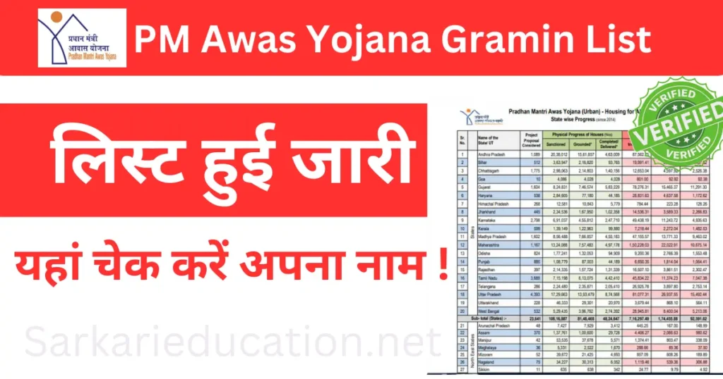 Pradhan Mantri Awas Yojana Gramin List 2026 हुई जारी है यहां चेक करें अपना नाम ! PM Awas Yojana Gramin List 2024