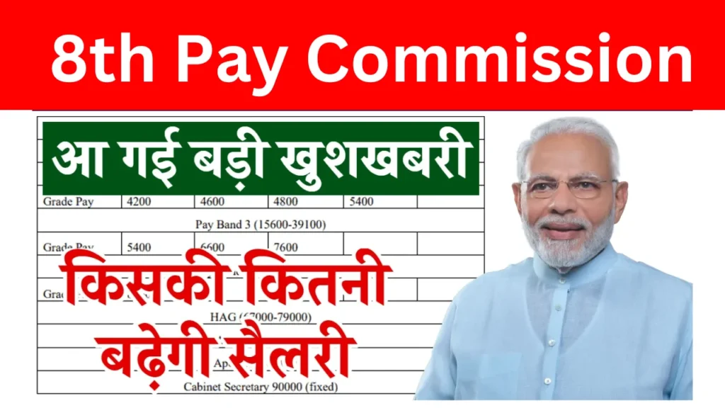8th Pay Commission: जानें कितनी बढ़ेगी सैलरी और कब लागू होगा नया वेतन आयोग 8th Pay Commission