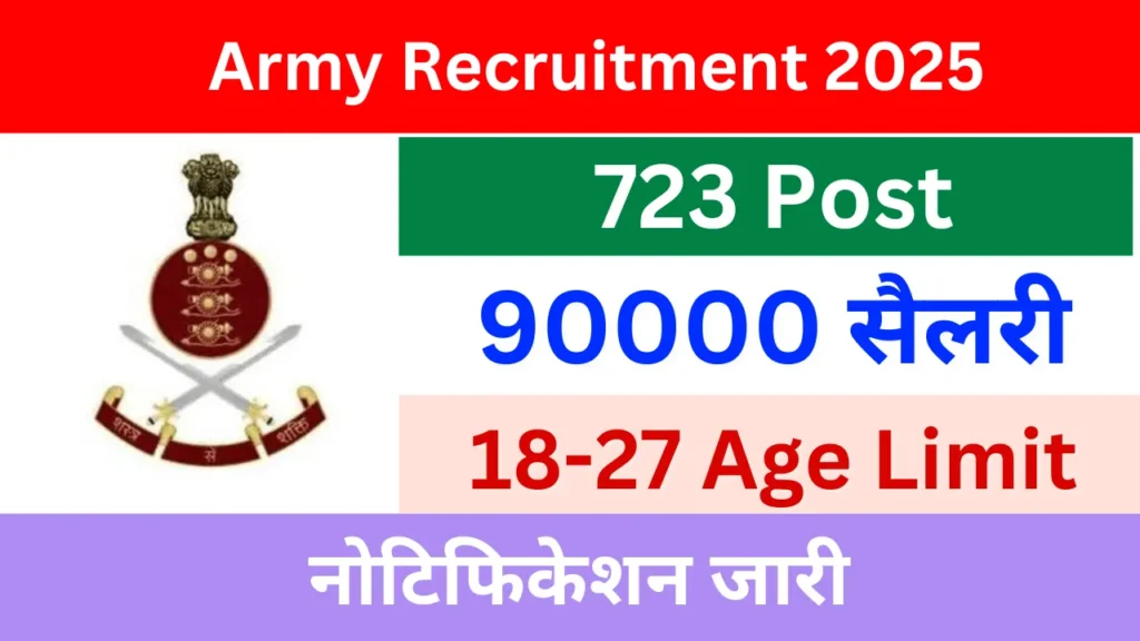 Army 10th,12th,Bachelor Recruitment 2026 Army 10th,12th,Bachelor Recruitment 2025