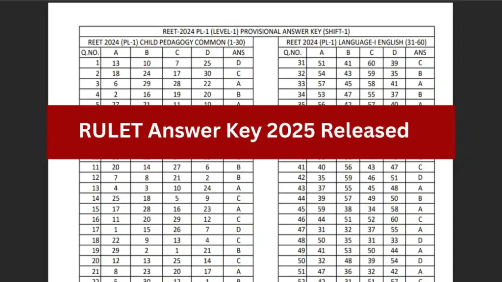 RULET Answer Key 2026 Released – Download Now from admissions.univraj.org Direct Link RULET Answer Key 2025 Released – Download Now from admissions.univraj.org Direct Link